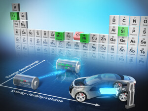Lithium-Ionen-Batterie-ohne-Kobalt