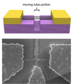 Yoktogramm-Waage aus einem eingespannten Nanoröhrchen