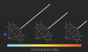 Diamant-Thermosonde: Mit steigender Temperatur (von links nach rechts) verkürzt sich die Emissionsdauer von grünem Lumineszenz-Licht nach einer Anregung mit blauen Laserpulsen.