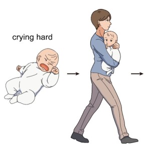 Mit dem Kind im Arm fünf Minuten zu gehen, ist die beste Methode, ein schreiendes Kind zu beruhigen und schläfrig zu machen.