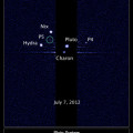 Die fünf Monde des Pluto. Der neu entdeckte Mond P5 ist grün markiert. Die äußeren Bildbereiche sind stärker belichtet.