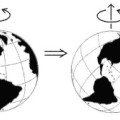 Grafik einer fiktiven geodynamischen Polverschiebung mit der heutigen Anordnung der Kontinente