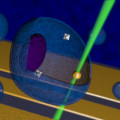 Winzige Nanodiamanten in einer lebenden Zelle dienen der Temperaturmessung. Ein Goldpartikel (Kugel) wird dabei von einem Laserstrahl aufgeheizt und erzeugt in der Zelle einen Temperaturgradienten. (Grafik)