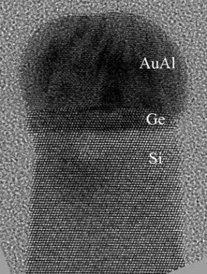 Nanodraht unter einem hochauflösenden Transmissionselektronenmikroskop. Der Draht aus Silizium misst 16 Nanometer im Durchmesser, darauf mit hoher Trennschärfe eine dünne Germanium-Schicht (3 Nanometer hoch), darüber der Katalysator, eine Gold-Aluminium-Legierung.