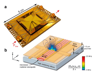 Mit diesen Chips kontrollieren Münchener Physiker ultrakalte Quantengase.