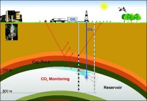 CO2-Pilotspeicher in Ketzin (Grafik)