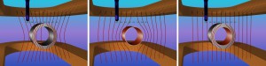 Der Antimagnet: Ein statisches Magnetfeld wird von einem ferromagnetischen Material (links) gestört und von einem Supraleiter (Mitte) abgeschirmt. Doch erst in Kombination (rechts) bleibt das Magnetfeld völlig unverändert. 