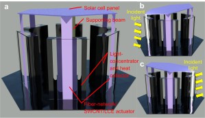 Aufbau der autarkten Solarzelle-Aufhängung