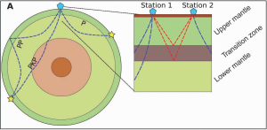 Messstationen fangen seismische Wellen aus dem Erdinneren auf und ermöglichen so eine Analyse der Erdstruktur