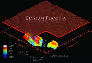 Die Elysium Planitia sind die zweitgrößte vulkanische Region auf dem Mars. Radarmessungen zeigen, dass sich Flusstäler dutzende Meter unter die Oberfläche eingegraben haben, bevor sie durch Lava verschüttet wurden.