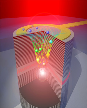 Grafik Polariton-Laser: In einem Stapel aus hauchdünnen Schichten werden Polaritonen (farbige Kugeln) so gestreut, dass sie schließlich infrarotes Laserlicht aussenden können.
