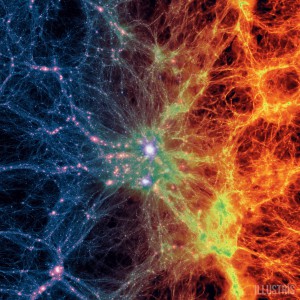Großräumige Darstellung des simulierten Universums, zentriert auf den massivsten Galaxienhaufen. Sie zeigt, wie Verdichtungen der Dunklen Materie (links) zu riesigen Gasstrukturen führen (rechts).