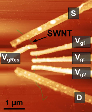 Quantenpunkte aus einem Kohlenstoff-Nanorährchen (SWNT) mit Kontakten 