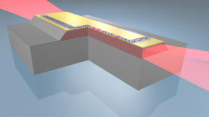 Aufbau eines Terahertz-Lasers: Dank Dichteschwankungen von Elektronen in einer Graphenschicht lassen sich die Wellenlängen von Terahertzpulsen kontrolliert steuern. (Grafik)