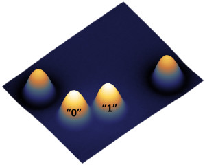 Zwei Holmiumatome (Mitte) speichern die digitalen Basiswerte 0 und 1. Die äußeren Eisenatome dienen zum Auslesen des schaltbaren magnetischen Moments der Holmiumatome.