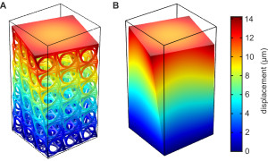Simulation eines mechanischen Metamaterials aus symmetrisch angeordneten Würfelelementen, das sich unter Druck verdreht.