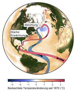 Grafik der als Golfstromsystem bekannten Umwälzströmung im Atlantik – eines der wichtigsten Wärmetransportsysteme der Erde, das warmes Wasser nach Norden und kaltes Wasser nach Süden pumpt.