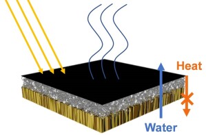 Schematischer Aufbau eines Solarverdampfers aus Nanofasern, um Meerwasser mit Sonnenlicht zu entsalzen.