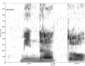 Ein Spektrogramm zeigt den zeitlichen Verlauf gesprochener Tonfrequenzen.