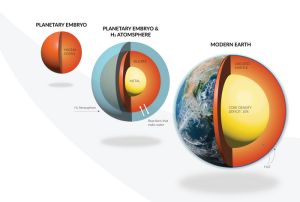 Illustration der Bildungsphasen der Erde mit einer Wasserstoff-Atmosphäre