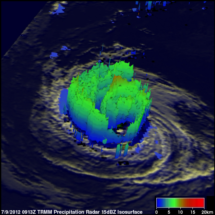 Hurrikan Daniel, derzeit vor Nordamerikas Küste aktiv, ist bodenlastig: Das 3D-Modell aus Satellitenradaraufnahmen zeigt, dass Daniels Struktur vor allem in den unteren Ebenen sitzt und im Westen des Auges wenig Regen fällt. Östlich davon reichen die heftigsten Regenstürme bis in Höhen von 11 Kilometern. Grundlage für das Modell waren Aufnahmen des Niederschlagsradars (PR) und der Mikrowellenkamera (TMI) an Bord des Satelliten TRMM, kurz für „Tropical Rainfall Measuring Mission“, vom 9.7.2011