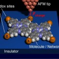 Prinzip der Ladungsmessung: Die schwingende Mikroskopspitze nähert sich den Atomen bis auf einen halben Nanometer an
