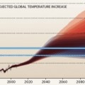 Warme Erde: Klimaszenarien nach der Kopenhagen-Klimakonferenz
