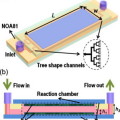 Schema-Zeichnung des Mikrokanal-Solarkatalysators von oben und im Seitenquerschnitt