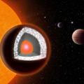 Darstellung des inneren Aufbaus von 55 Cancri e. Die Oberfläche besteht hauptsächlich aus Graphit über einem Mantel aus Diamant. Dieser umschließt den inneren Mantel aus Silizium-haltigem Gestein und einem Kern aus geschmolzenen Eisen.