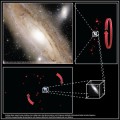 Das Bild zeigt die Bahn der Satellitengalaxien des Andromedanebels. Links oben eine Echtfarben-Aufnahme von Andromeda mit dem Canada France Hawaii Teleskop. Rechts oben unser Blickwinkel auf die Zwerggalaxien, links unten eine daraus abgeleitete Seitenansicht.