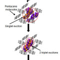 Aus eins mach zwei: Ein Photon kann dank einer Pentacen-Schicht und speziellen Anregungszuständen („exciton“) zu zwei Elektronen für photovoltaischen Strom führen.