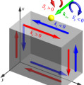Quanten-Spin-Hall-Effekt: Das Schema zeigt die Ausbreitung von Oberflächenwellen (blaue & grüne Pfeile) in Abhängigkeit vom Spin (Kreispfeile) der einfallenden Lichtteilchen
