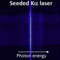 Laserpuls intensiver Röntgenstrahlung, aufgenommen mit einem speziellen Siliziumkristall-Spektrometer. 