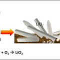 In eine Akku-Elektrode eingelagerte Iridium-Nanoteilchen (links unten) unterstützen die Bildung von stabilen, stäbchenförmigen Lithiumsuperoxid-Kristallen (rechts) (Grafik)