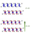 Eine Chromiodid-Doppelschicht wandelt sich in einem elektrischen Feld von einem Antiferromagneten (oben) in einen Ferromagneten (unten.)